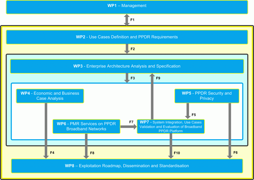 wps-2