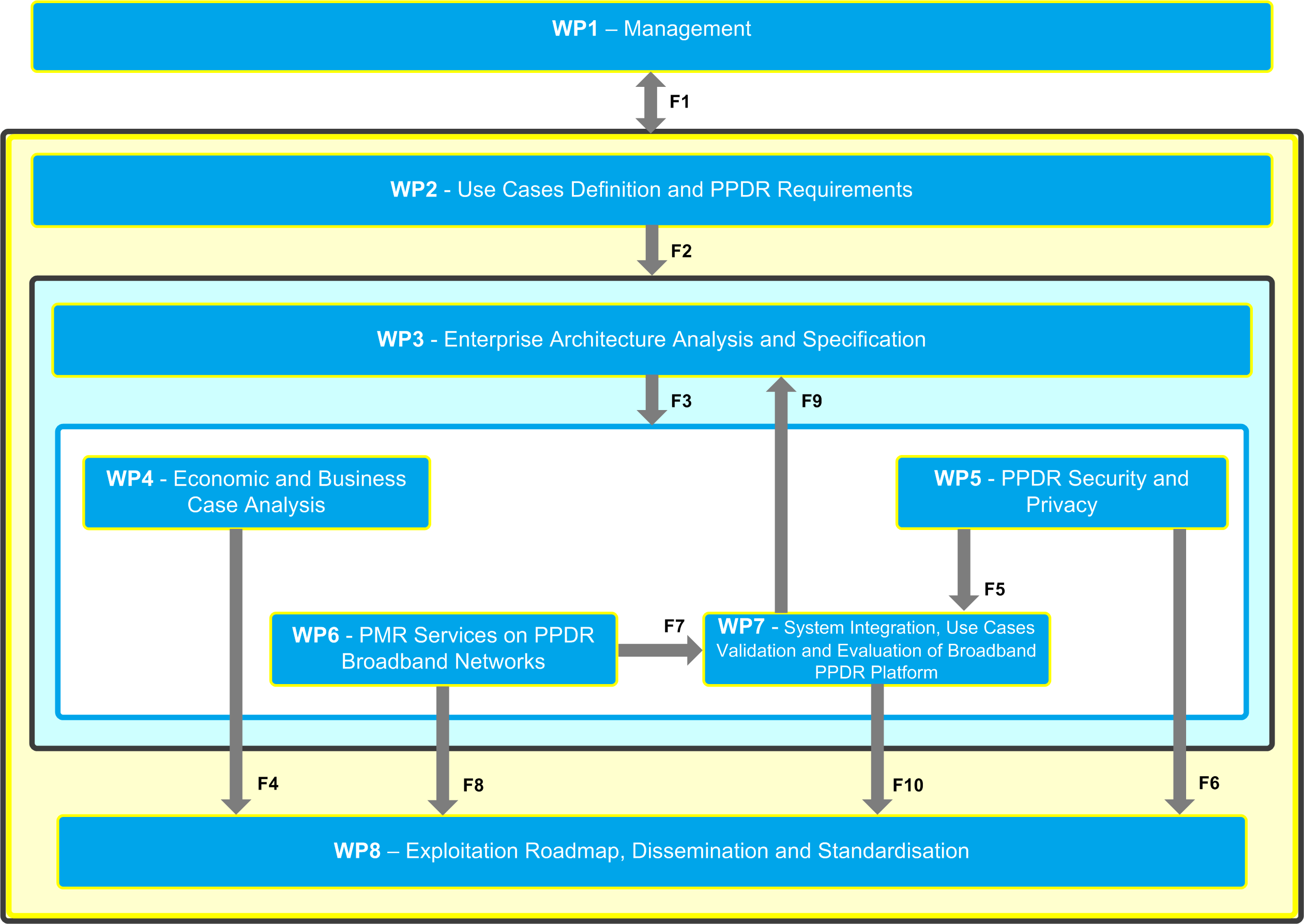 wps-2